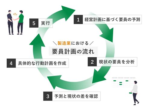 職業 設計|製造業における「設計職」の種類とは？ ～具体的な仕事内容に。